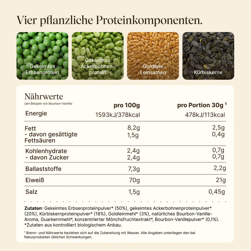 Limitiertes Angebot: Premium-Starter-Bundle (40% Rabatt)