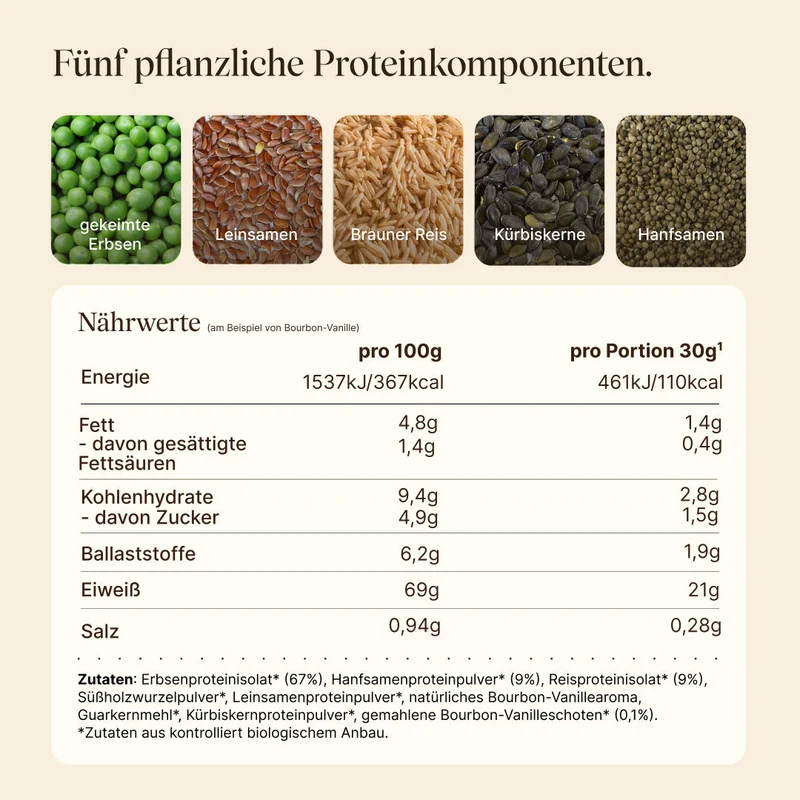 Vegan Protein (600g/BIO) - alte Rezeptur