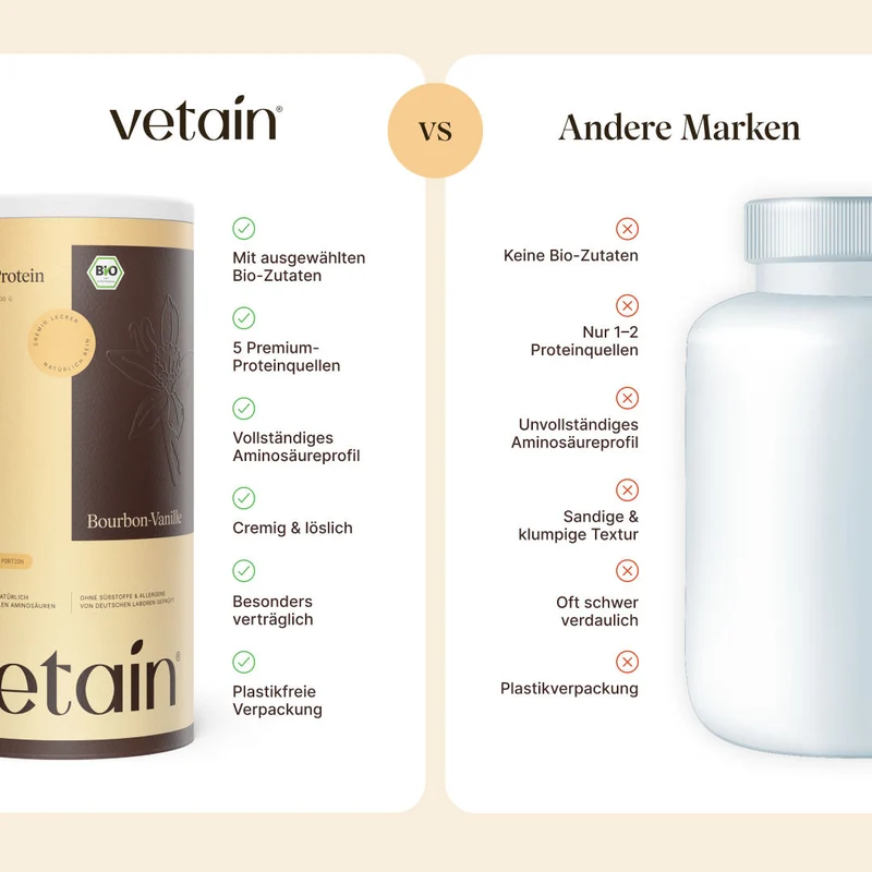 Vegan Protein (600g/BIO) - alte Rezeptur