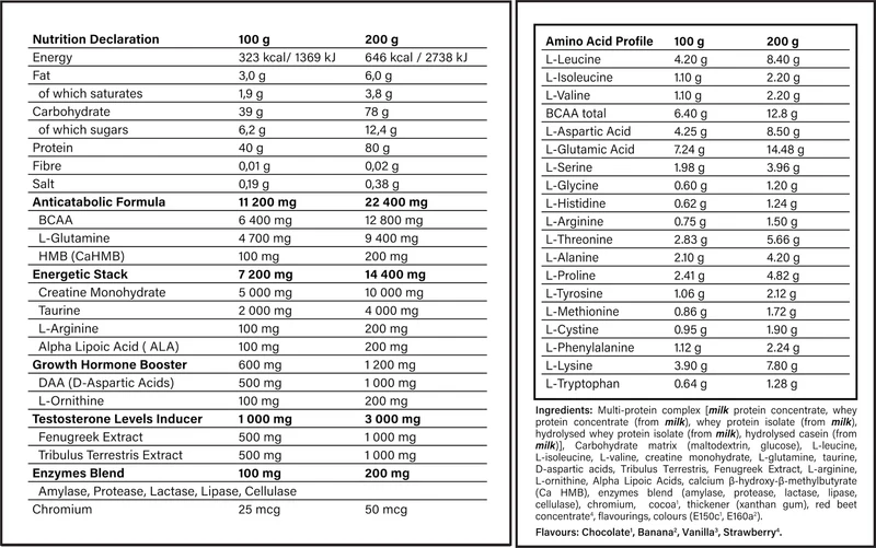 Monster Hydro 3KG Strawberry + Monster Mass 4KG Banana Strawberry + FREE BCAA