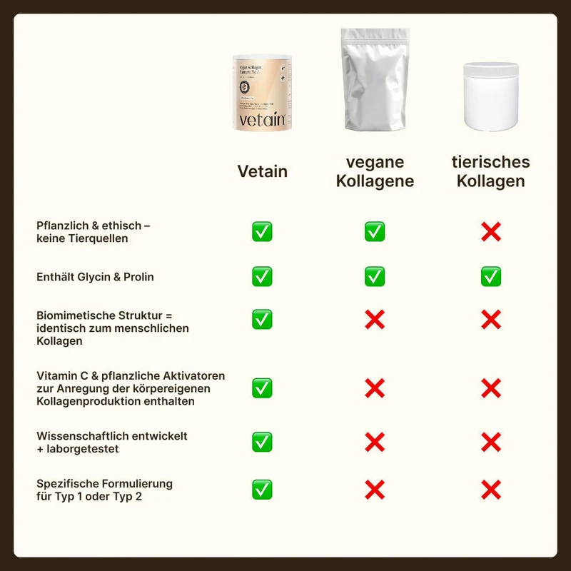 Kollagen-Bundle: Typ 1 & 2 + free Shaker & Info-Handout