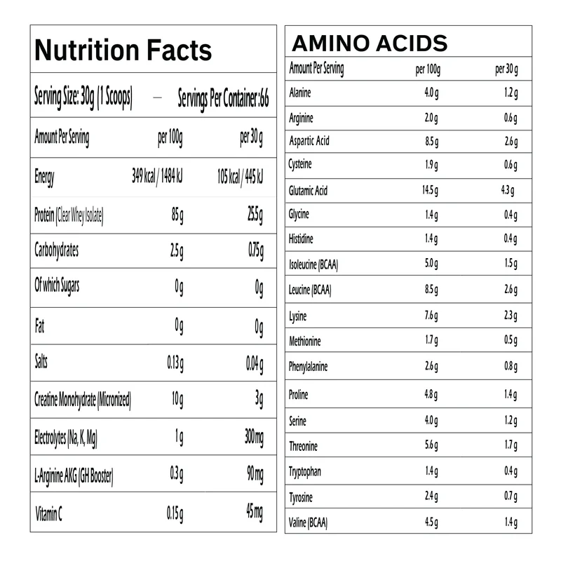Iso Clear Whey Protein 2KG - GTR Nutrition