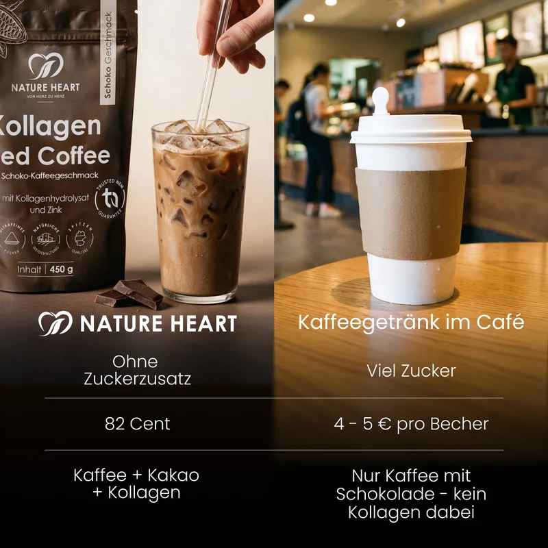 Kollagen Iced Coffee