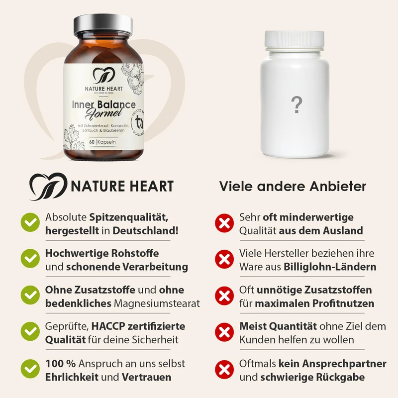 Inner Balance Formel