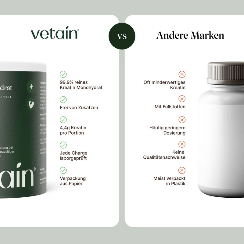 Kreatin Monohydrat (250g)