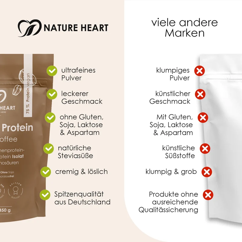 Creamy Protein Iced Coffee
