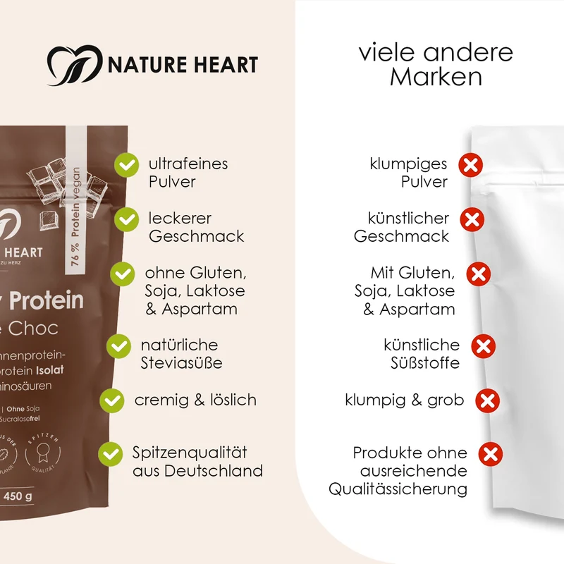 Creamy Protein Double Choc