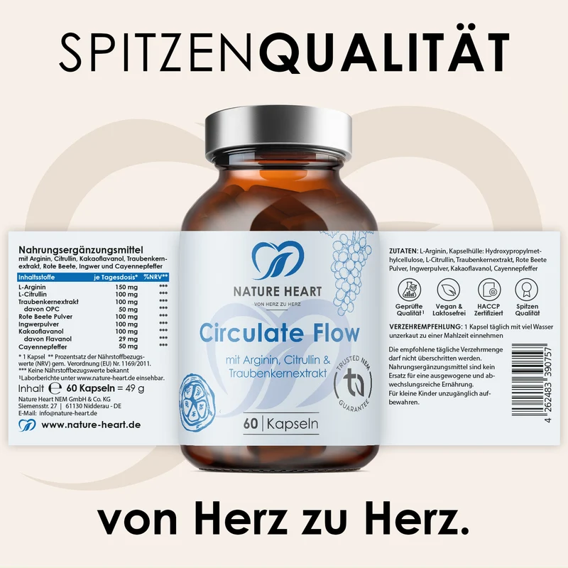 Circulate Flow