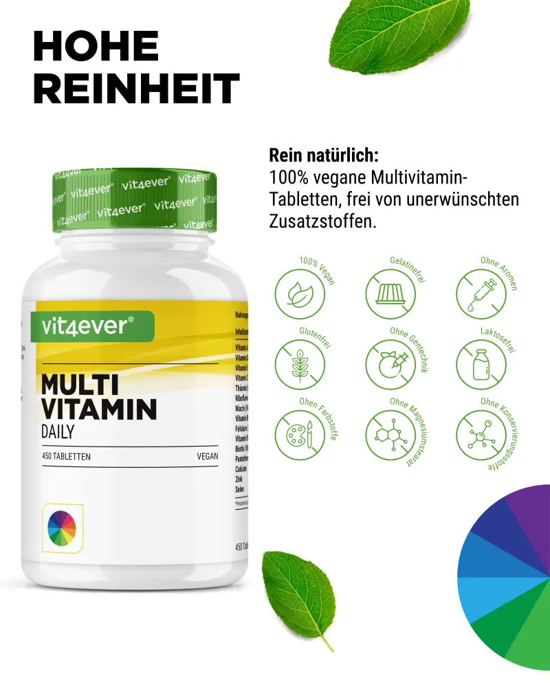 Multivitamin Daily (450 Tabl.)