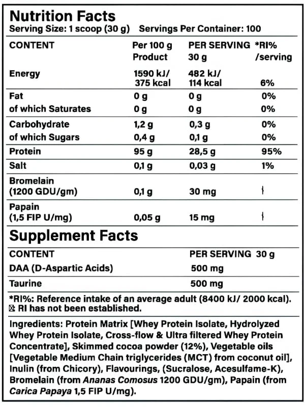 Monster ISO 2 Pack – Premium Isolate