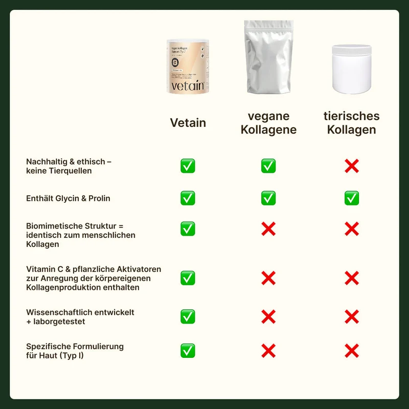 Veganes Kollagen Typ 1 (Haut, Haare, Nägel) - 30 Portionen