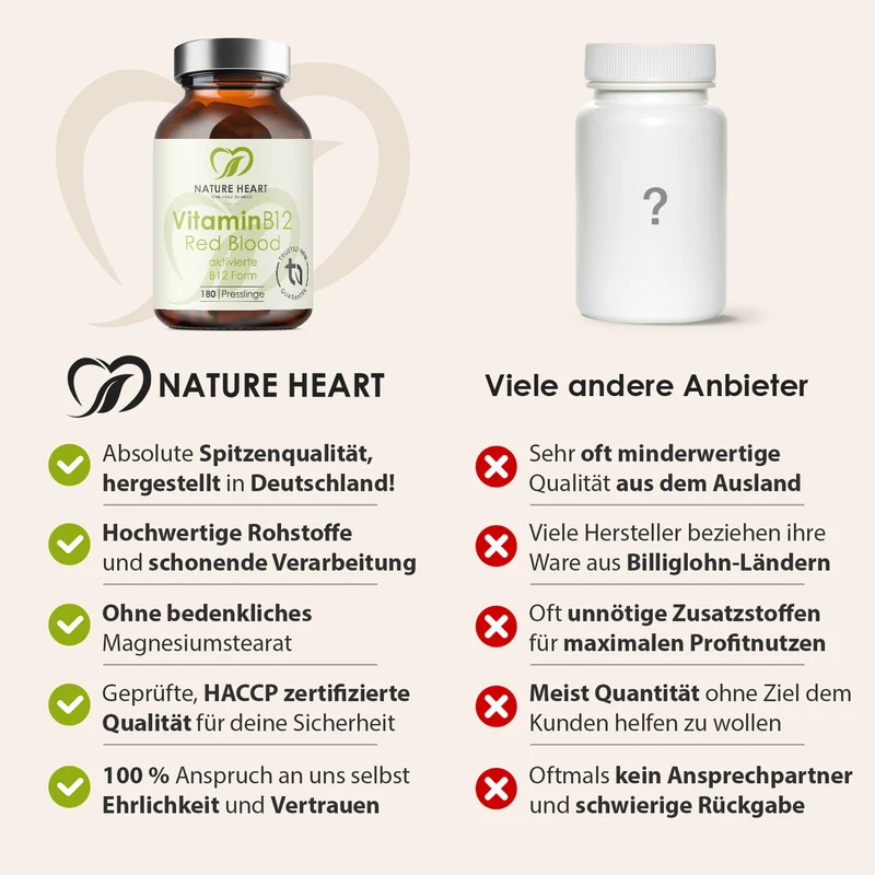 Vitamin B12 Red Blood