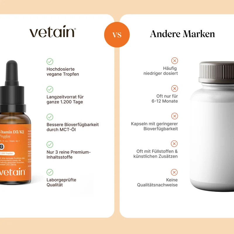 Vitamin D3/K2 Tropfen vegan (1.000 I.E.)
