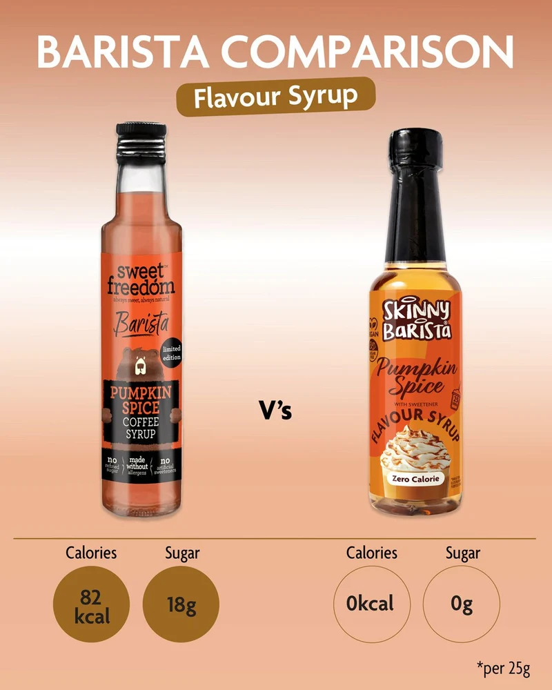 Skinny Barista Kürbisgewürz-Sirup – Kalorienfreier, zuckerfreier Skinny-Kaffeesirup – 250 ml – LIMITIERTE EDITION