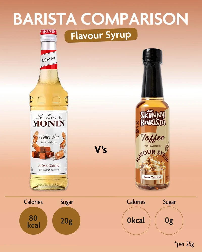 Skinny Barista Sirup mit Toffee-Geschmack – Kalorienfreier, zuckerfreier Skinny-Kaffeesirup – 250 ml – LIMITIERTE EDITION
