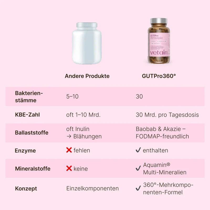 Gut-Reset Bundle