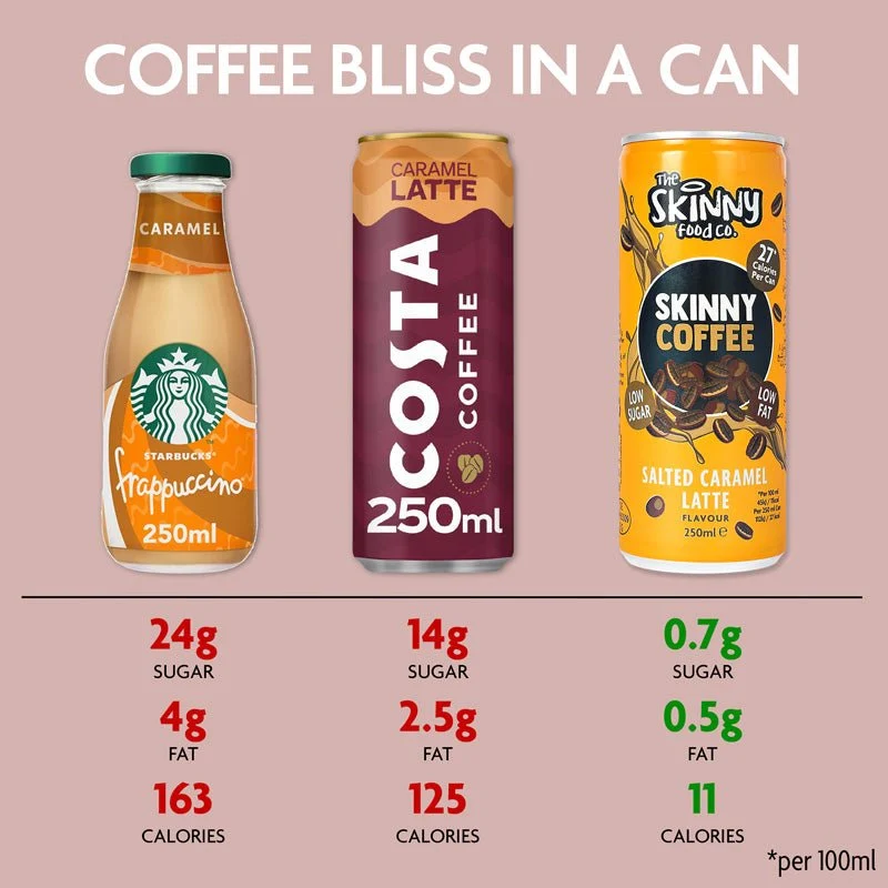 Skinny Coffee 250ml Einzeldose (3 Geschmacksrichtungen zur Auswahl)
