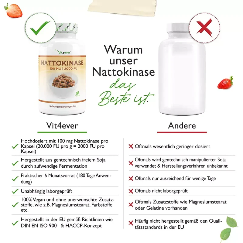 Nattokinase - 180 Kapseln mit je 100 mg (20.000 FU pro g = 2000 FU pro Kapsel) MHD 30.5.2026