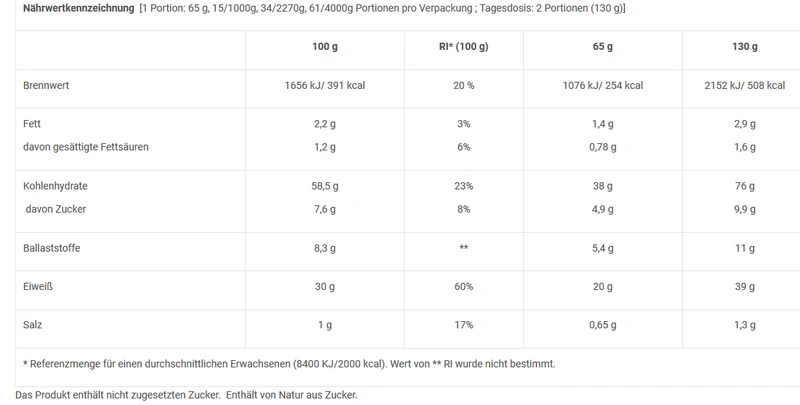 BioTech USA Hyper Mass (2270g)