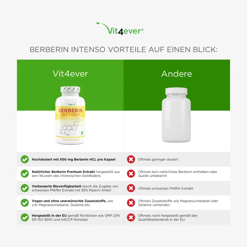 Berberin HCL Intenso - (120 Kapseln a 500mg)