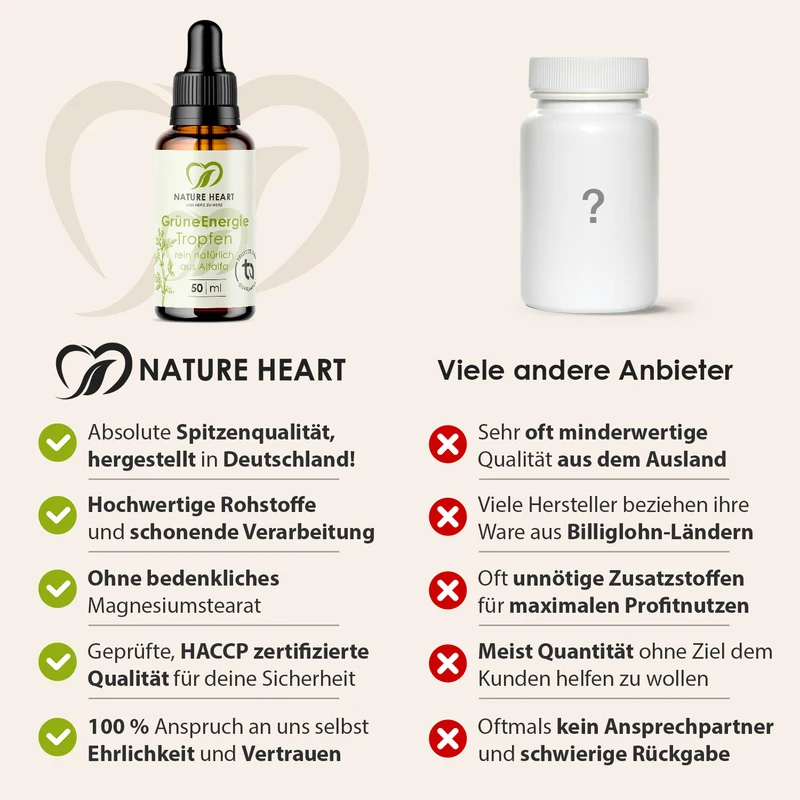 Grüne Energie - Chlorophyll Tropfen