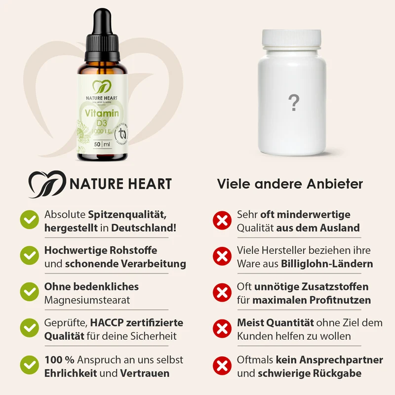 Vitamin D3 Tropfen 1.000 I.E.