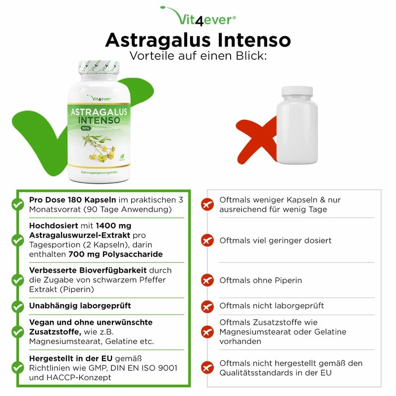ASTRAGALUS INTENSO (180KAPSELN)