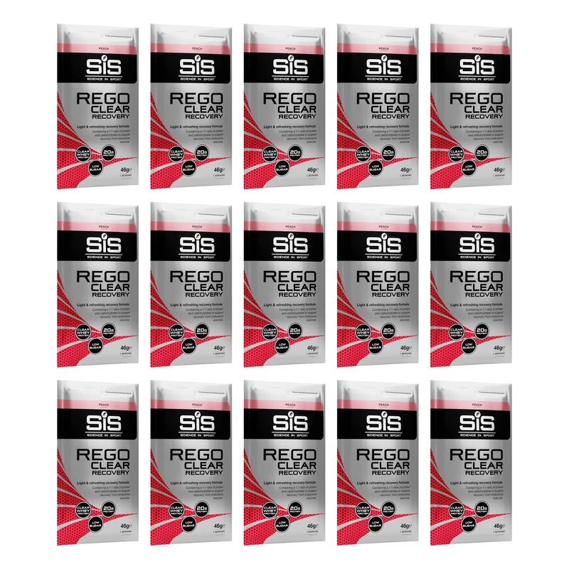 SiS REGO Clear Recovery