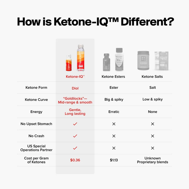 Ketone-IQ™