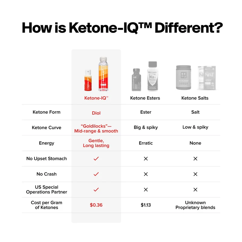 Ketone-IQ™ Shots