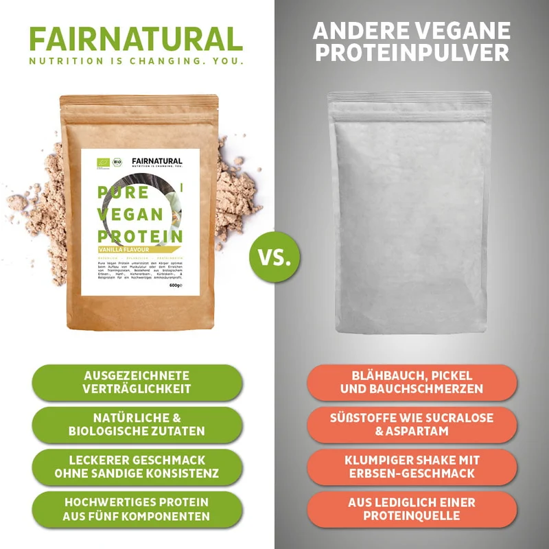 Starter Muskelaufbau-Bundle Vegan