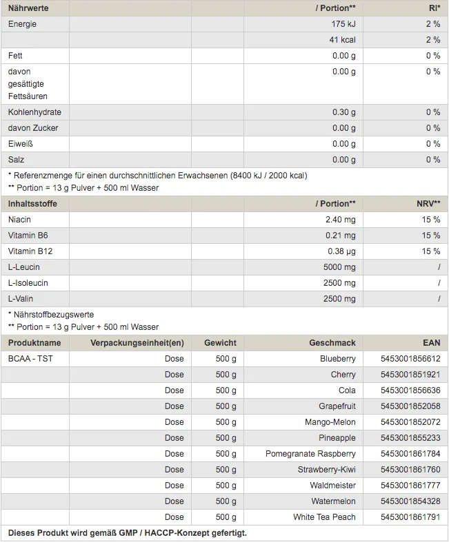 Peak BCAA TST 500 g – MHD-Ausverkauf, Blueberry