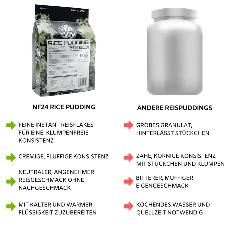 Rice Pudding 2,5Kg