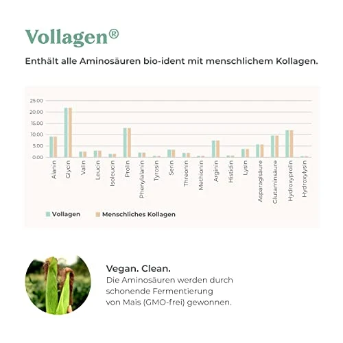 COSPHERA Vegan Collagen mit Vollagen® – 120 Kapseln