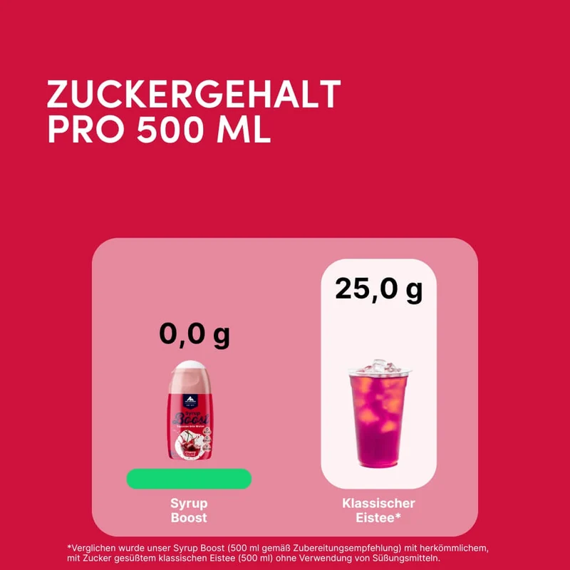 Kirsche Getränkesirup ohne Zucker | Syrup Boost Probierpaket (4x65ml)