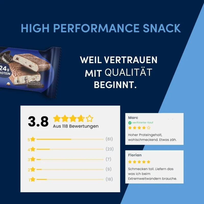 53% Protein Boost Cookies & Cream - 45g | High Protein