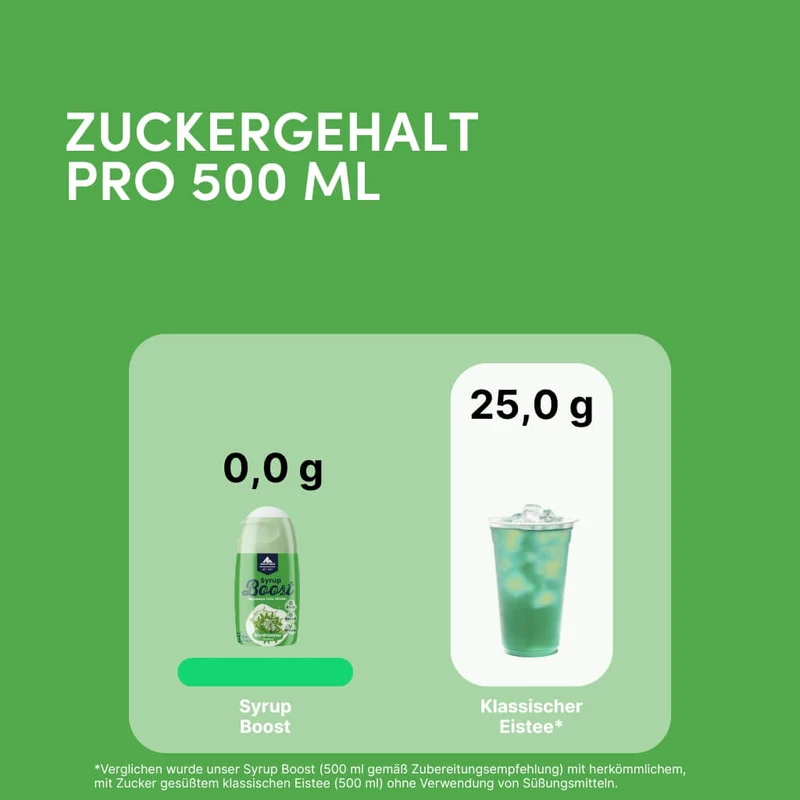 Syrup Boost Waldmeister 10er Set | Getränkesirup ohne Zucker