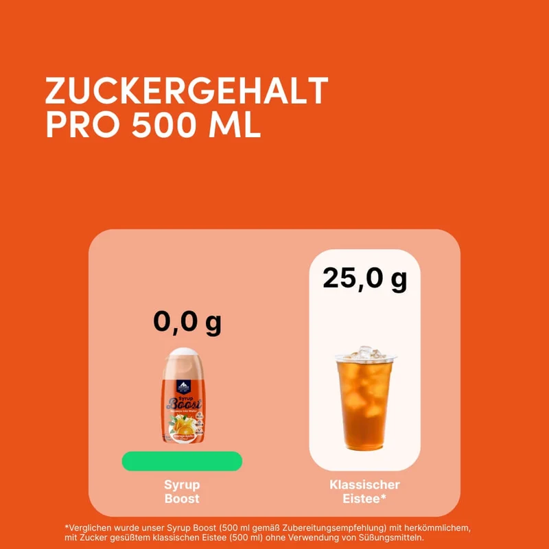 Syrup Boost Orange Spritz 10er Set | Getränkesirup ohne Zucker