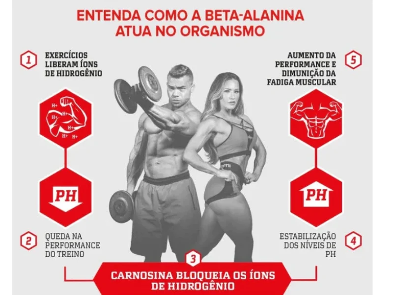 BETA ALANINA 123G - INTEGRALMEDICA
