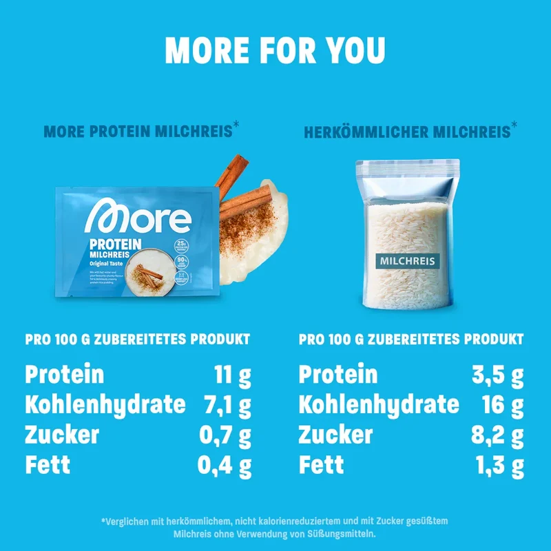 More Protein Milchreis 65g - Original Taste