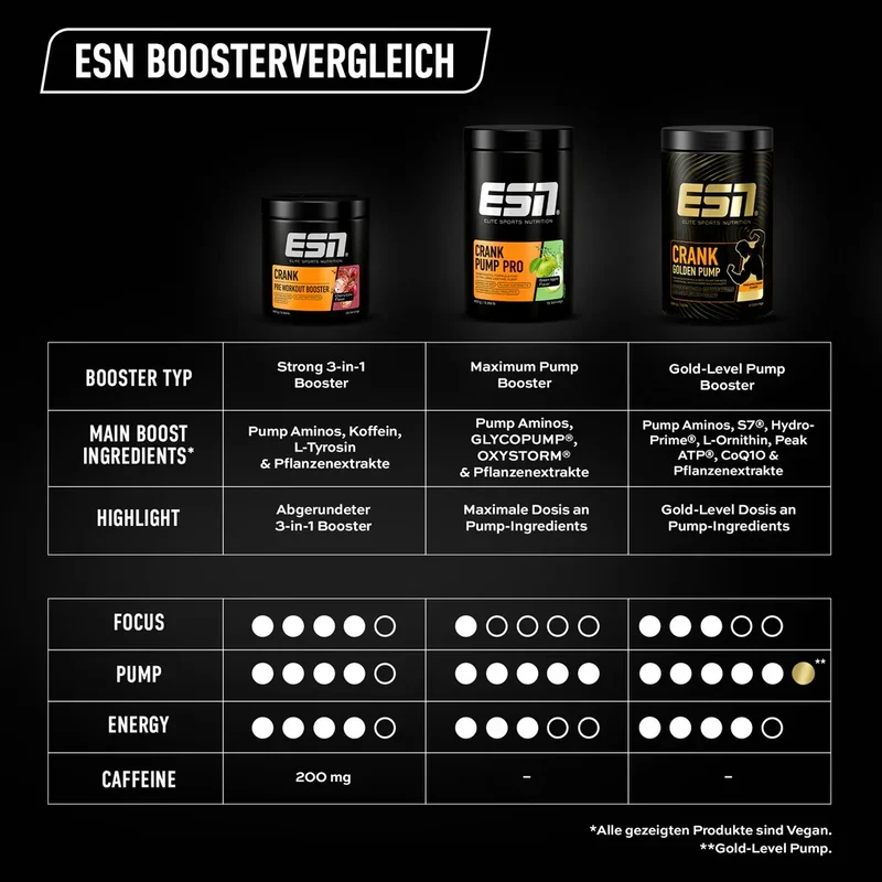 ESN CRANK PRE Workout Booster 380g