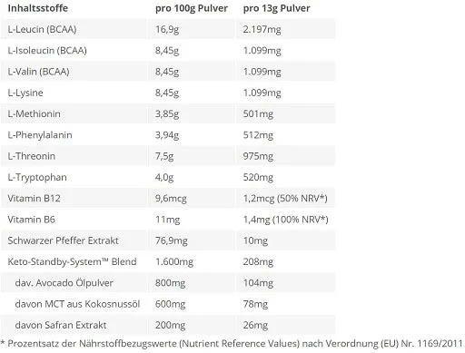 BPS Pharma EAA´s 4Your Gains Bro 500g