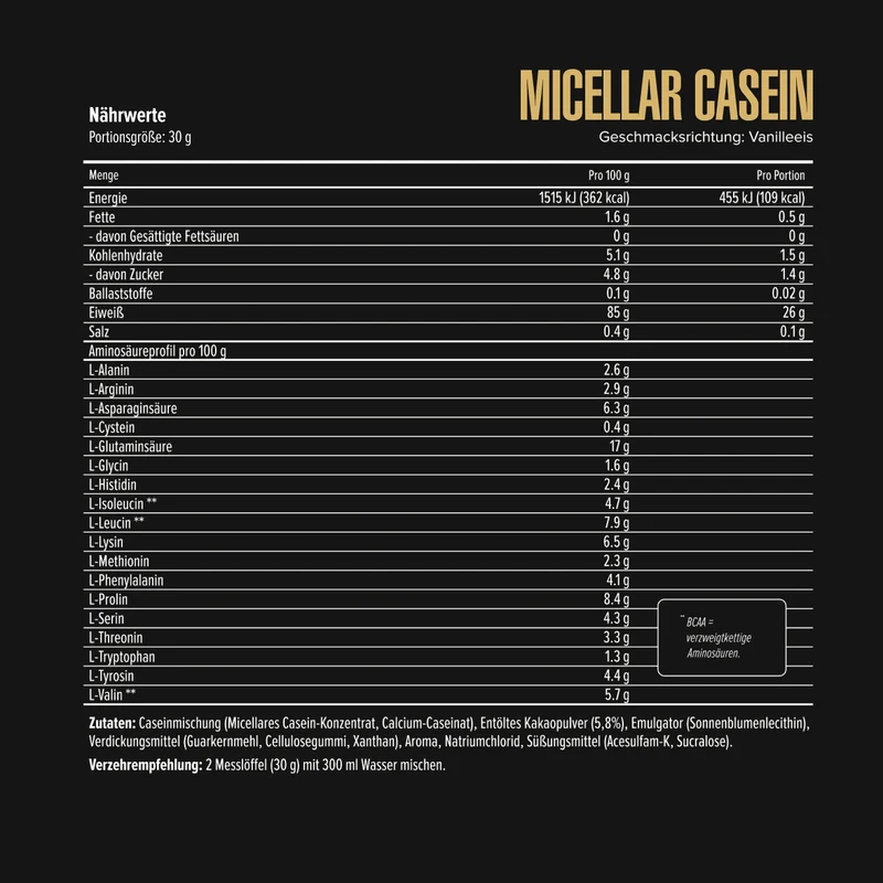 Micellar Casein