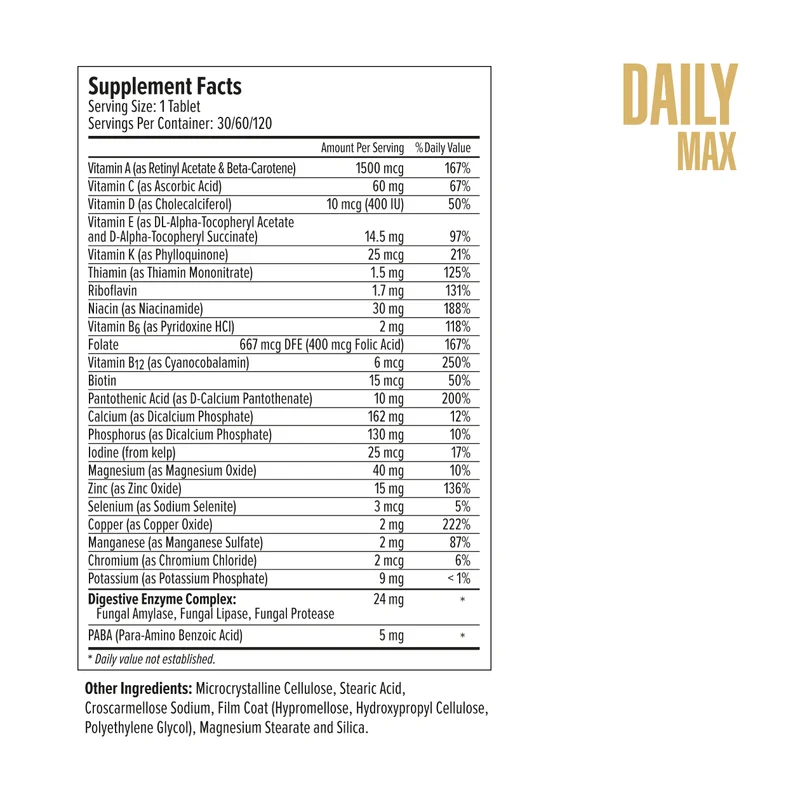 Daily Max