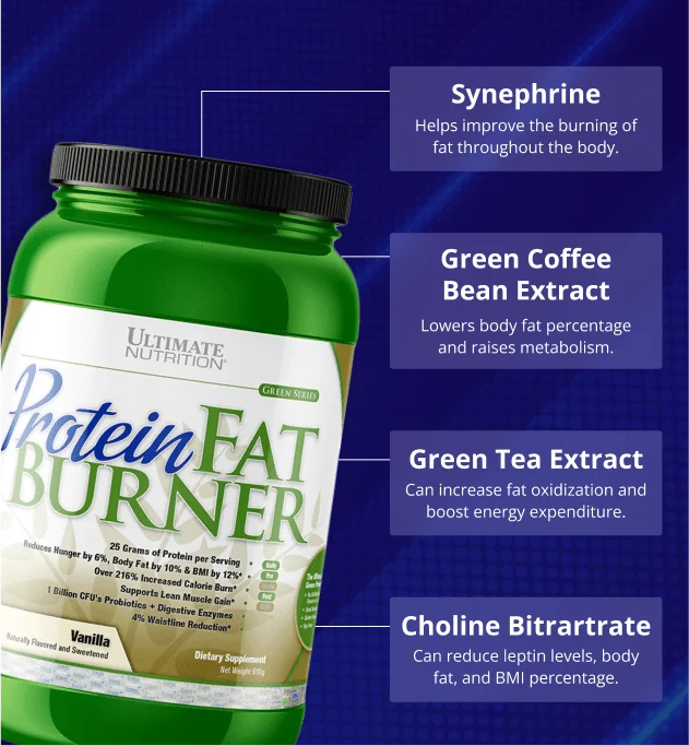 Protein Fat Burner: A Fat-Burning Protein Powder