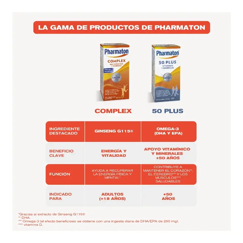 Pharmaton Multivitamin Complex, 200 tablets